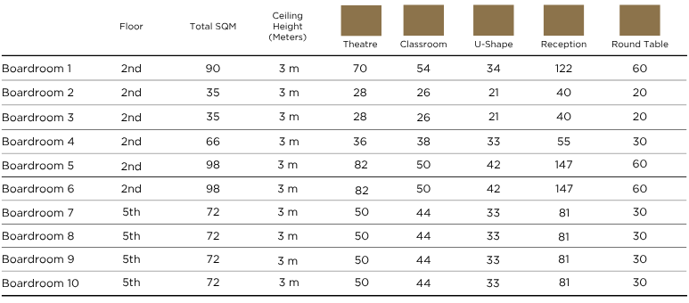 Boardroom Dimensions