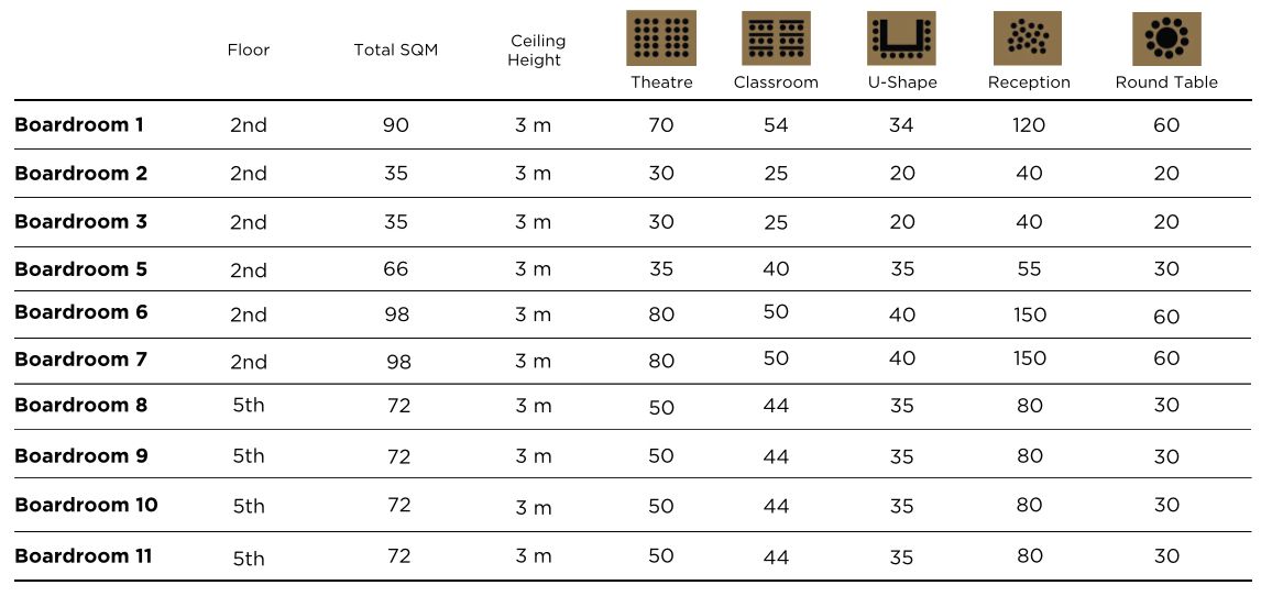 Boardroom Dimensions